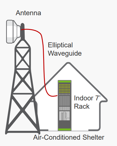 Trunked radio diagram